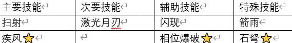 雨中冒险2流派选择参考