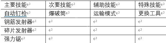 雨中冒险2流派选择参考