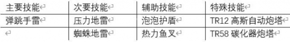 雨中冒险2流派选择参考