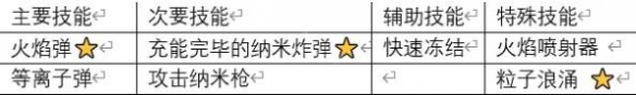 雨中冒险2流派选择参考