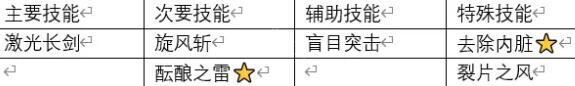 雨中冒险2流派选择参考