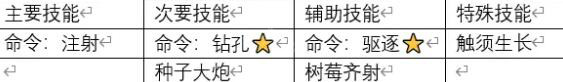 雨中冒险2流派选择参考