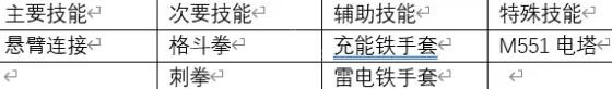 雨中冒险2流派选择参考