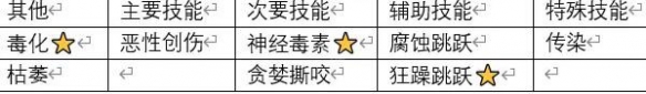 雨中冒险2流派选择参考