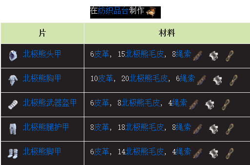翼星求生北极熊盔甲及毛皮获取攻略
