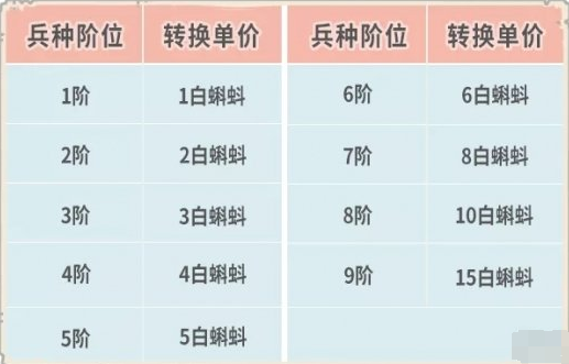 ​最强蜗牛12月10日更新了什么
