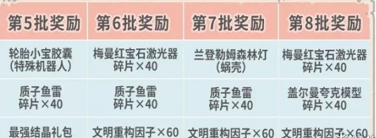 ​最强蜗牛12月10日更新了什么