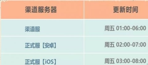 ​最强蜗牛12月3日更新了什么