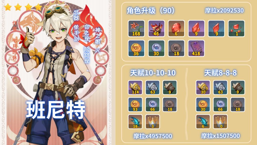 原神2.3版本班尼特培养攻略