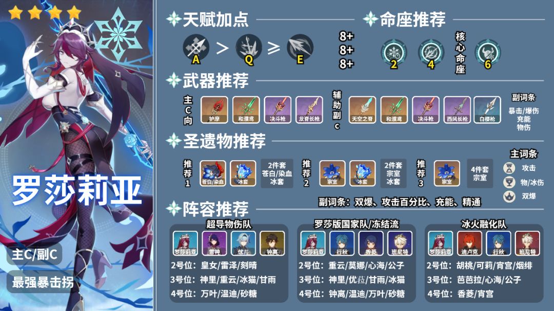 原神2.3版本罗莎莉亚培养攻略