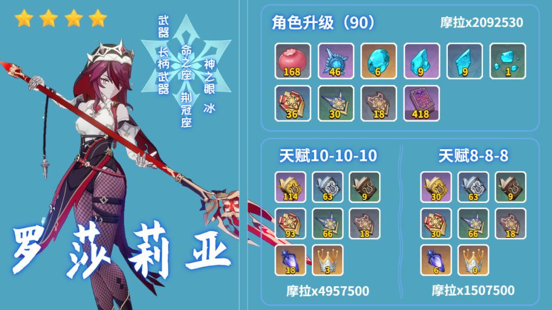 原神2.3版本罗莎莉亚培养攻略