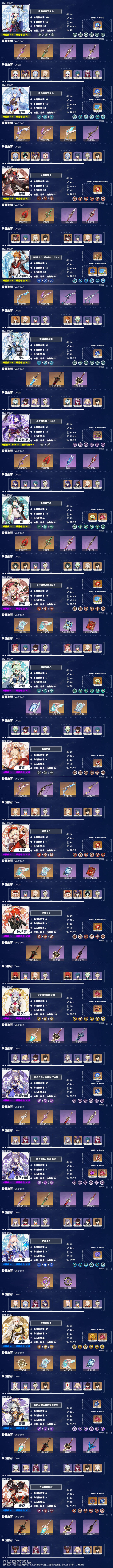 原神2.3版本角色推荐榜单一览