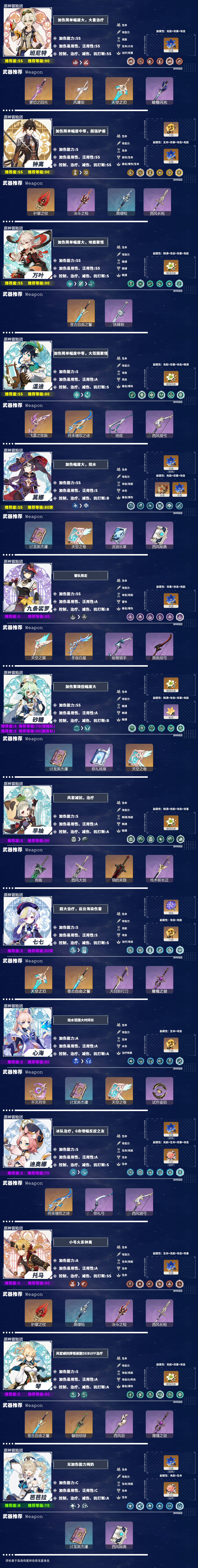 原神2.3版本角色推荐榜单一览