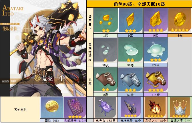 原神荒泷一斗角色前瞻解析