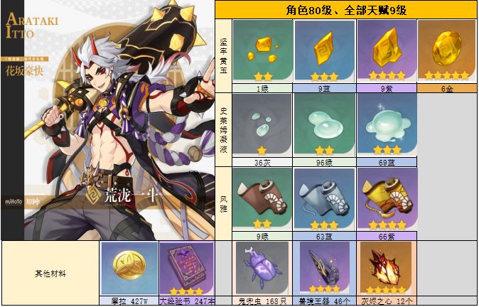 原神荒泷一斗角色前瞻解析