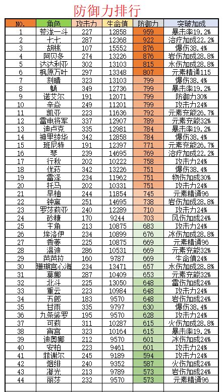 原神荒泷一斗角色前瞻解析
