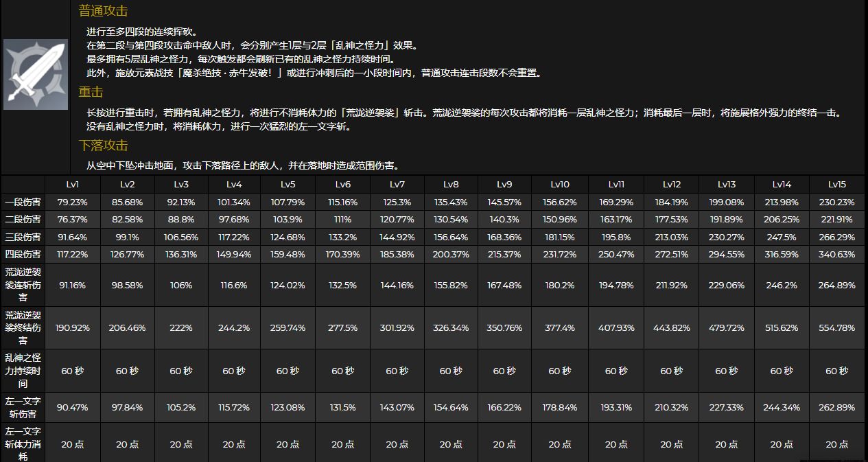 原神荒泷一斗角色前瞻解析