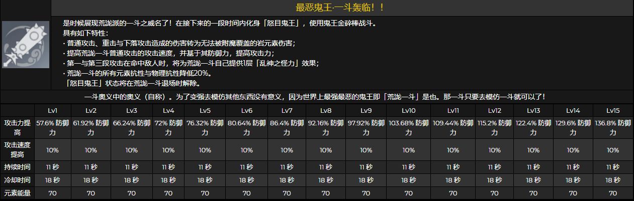 原神荒泷一斗角色前瞻解析