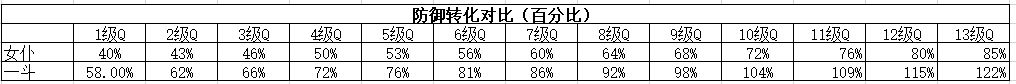 原神荒泷一斗角色前瞻解析