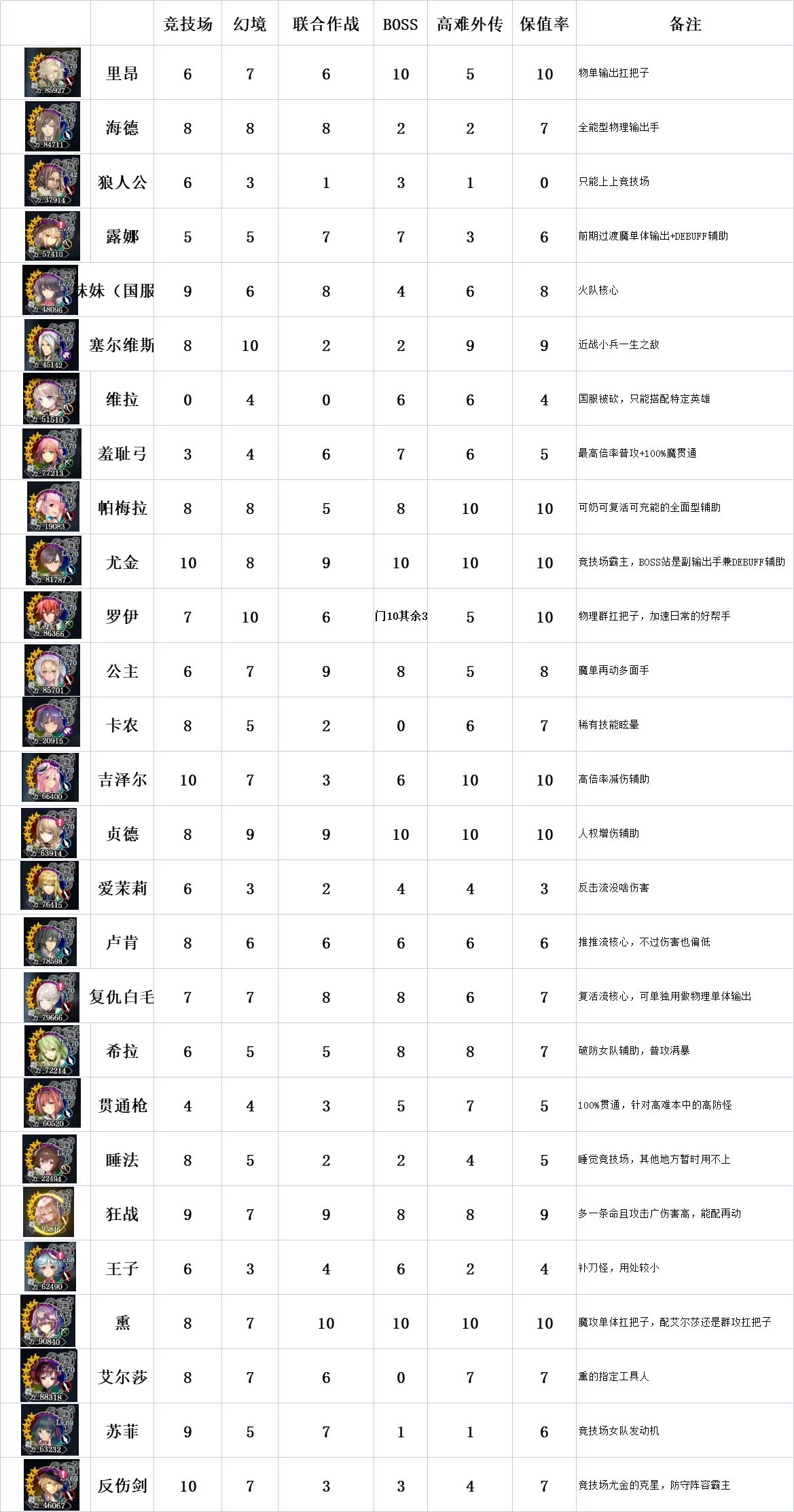 苍之骑士团2最强阵容推荐一览