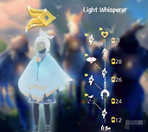 光遇风行季先祖有哪些兑换物