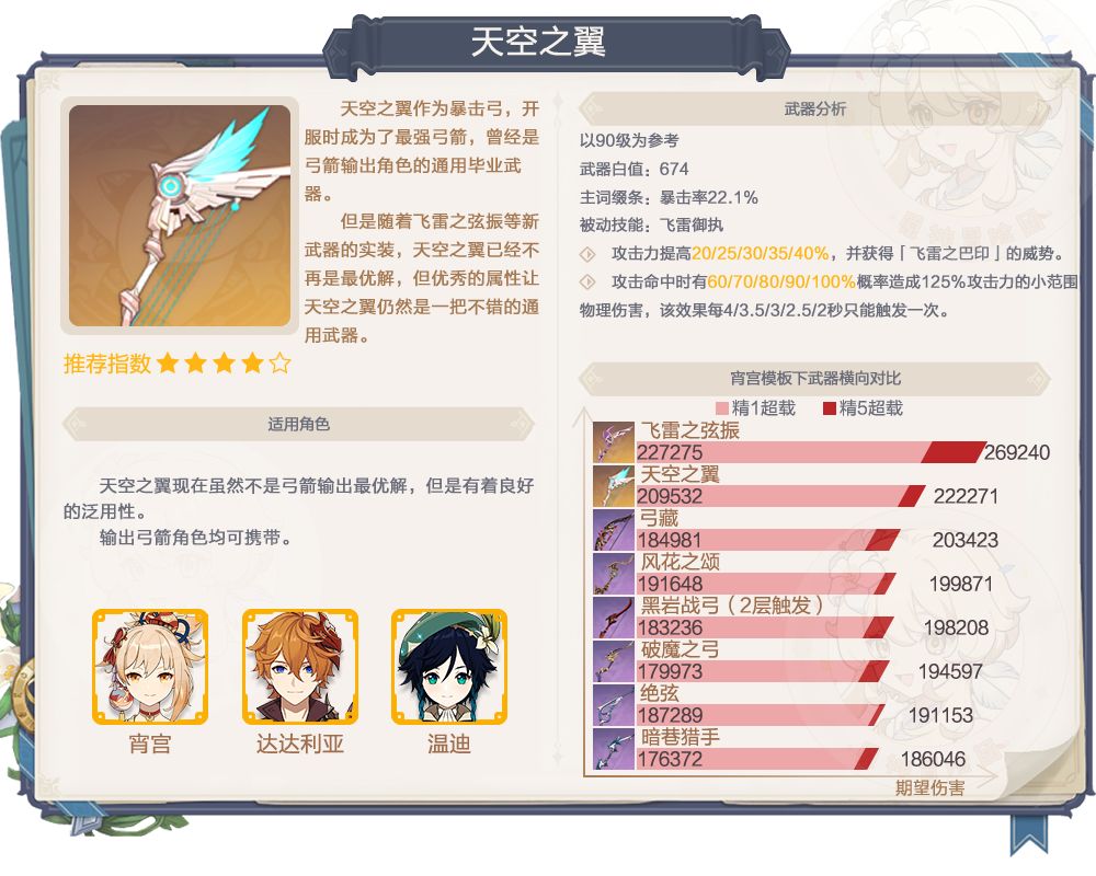 原神赤角武器池强度分析
