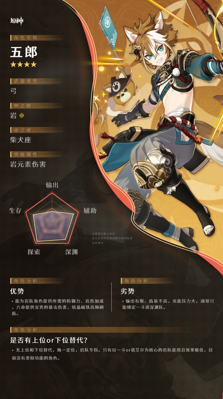 原神戎犬锵锵·五郎玩法攻略