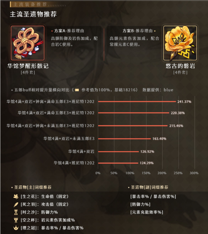 原神戎犬锵锵·五郎玩法攻略