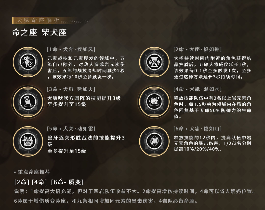 原神戎犬锵锵·五郎玩法攻略