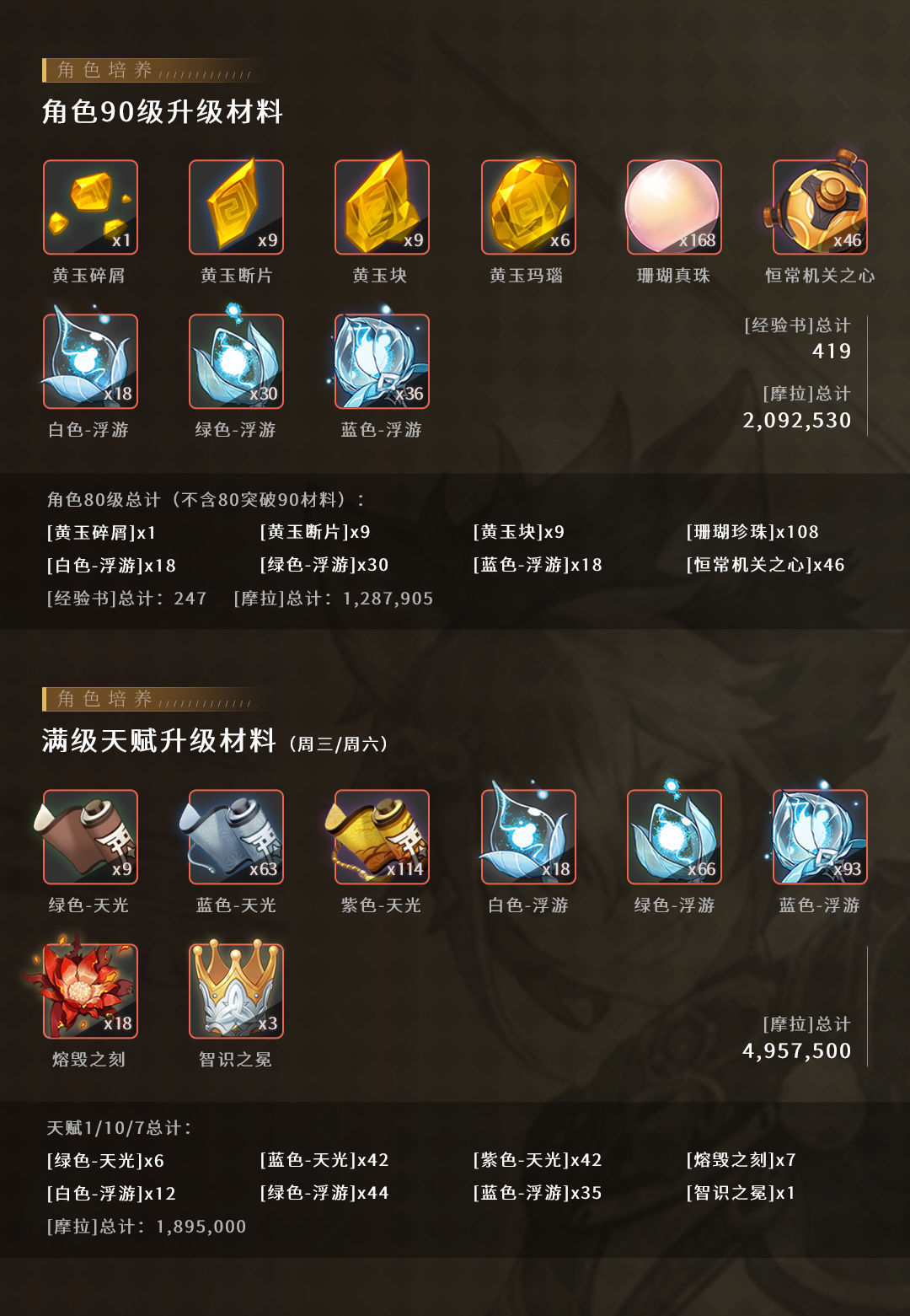 原神戎犬锵锵·五郎玩法攻略