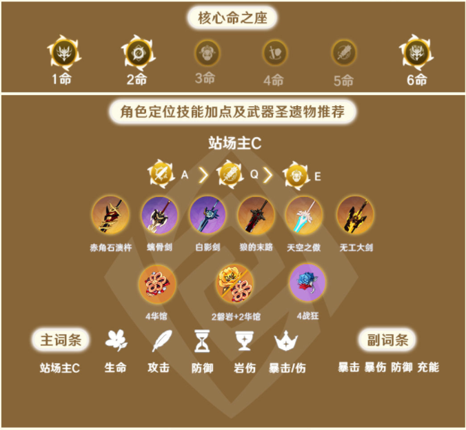 原神荒泷一斗及五郎解析及配队