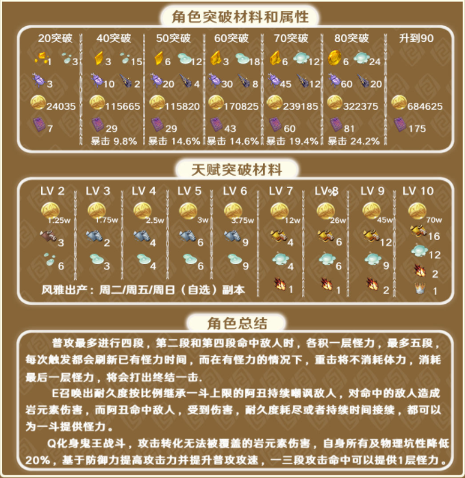 原神荒泷一斗及五郎解析及配队