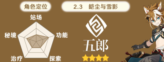 原神荒泷一斗及五郎解析及配队