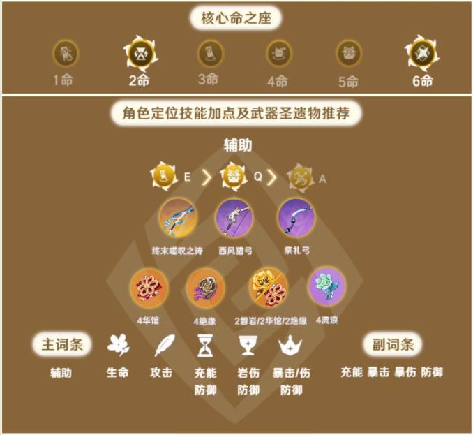 原神荒泷一斗及五郎解析及配队