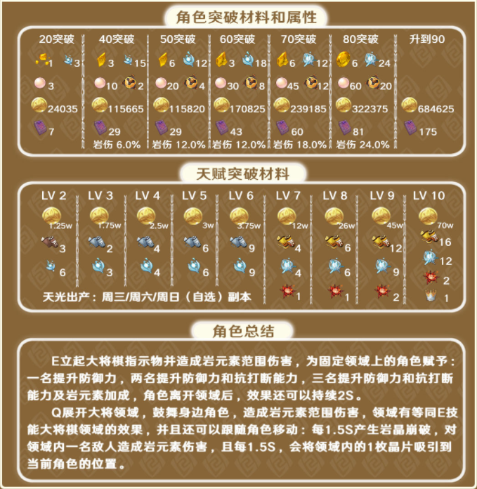 原神荒泷一斗及五郎解析及配队