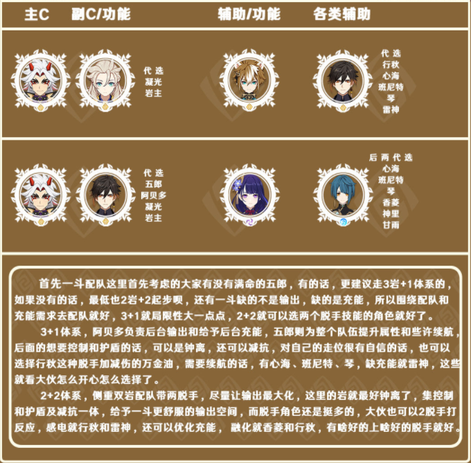 原神荒泷一斗及五郎解析及配队