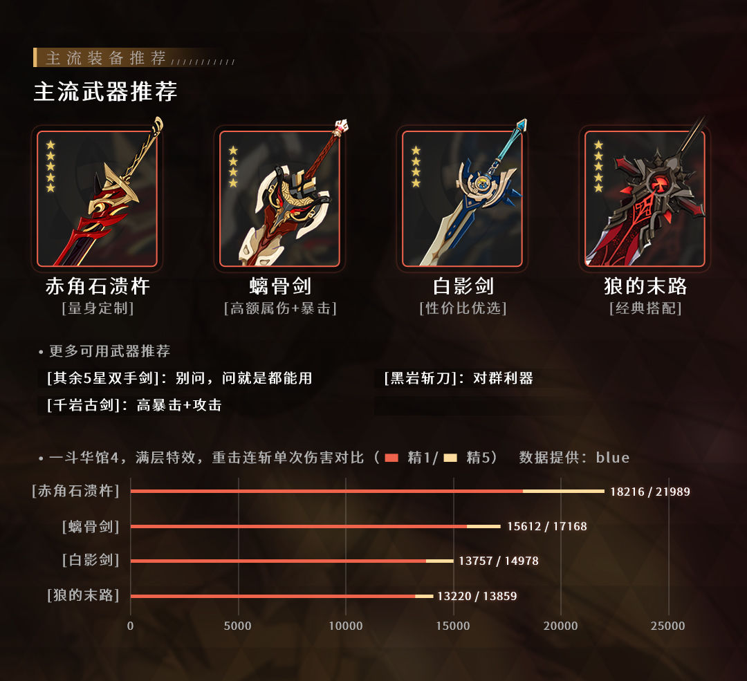 原神花坂豪快·荒泷一斗玩法攻略