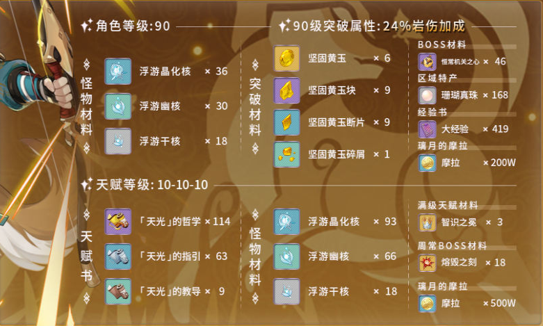 原神五郎突破材料采集攻略