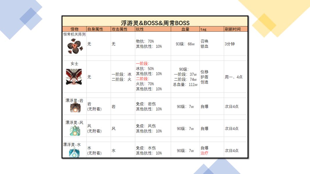 原神五郎突破材料采集攻略