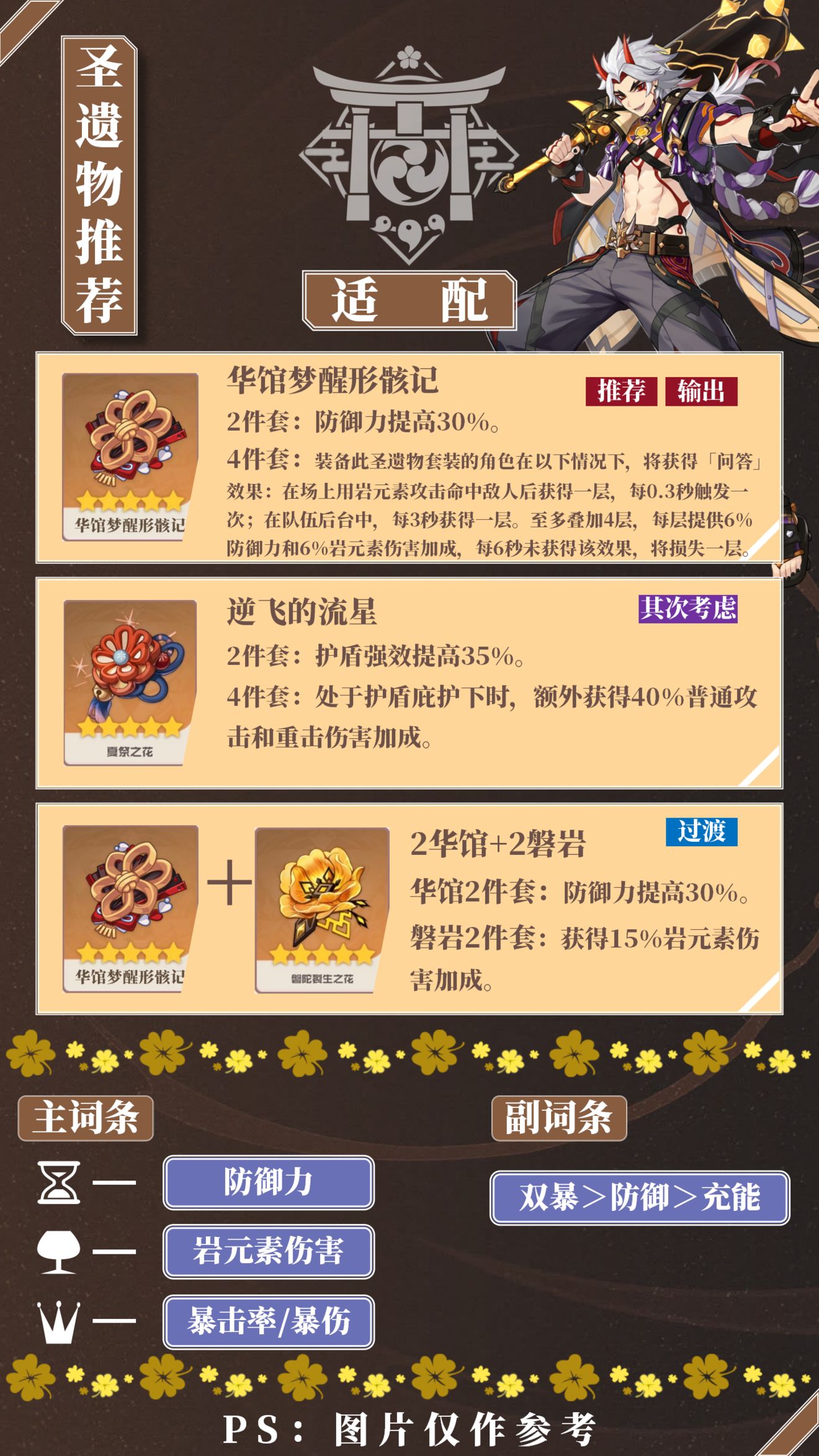 原神鬼王一斗出装及阵容搭配推荐