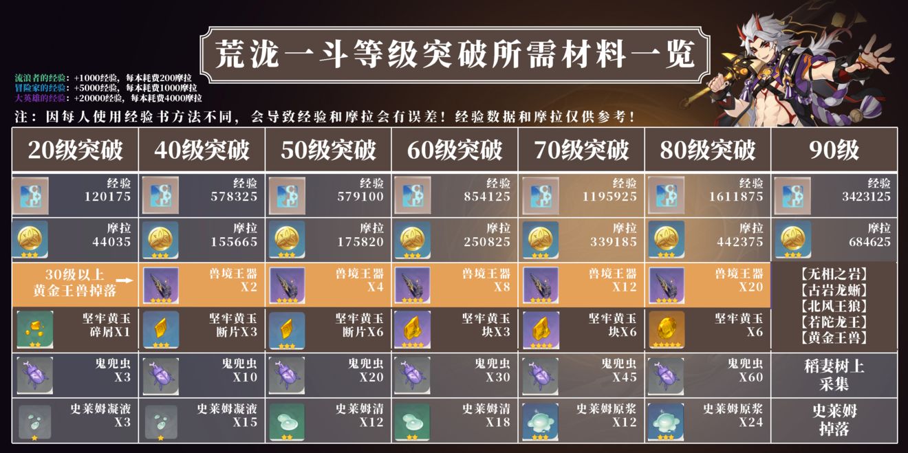 原神荒泷一斗角色机制详解