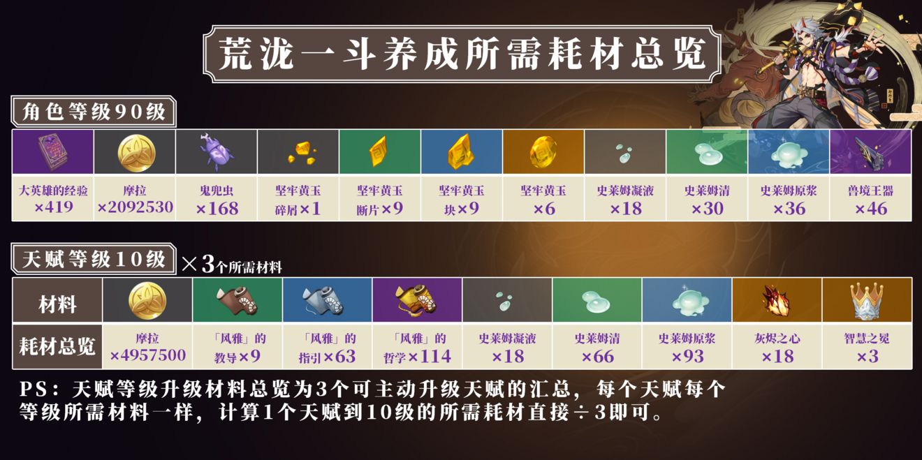 原神荒泷一斗角色机制详解