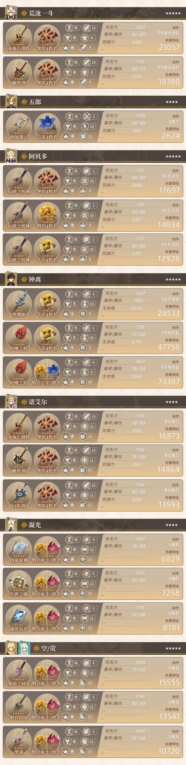 原神角色参考面板改版情况介绍