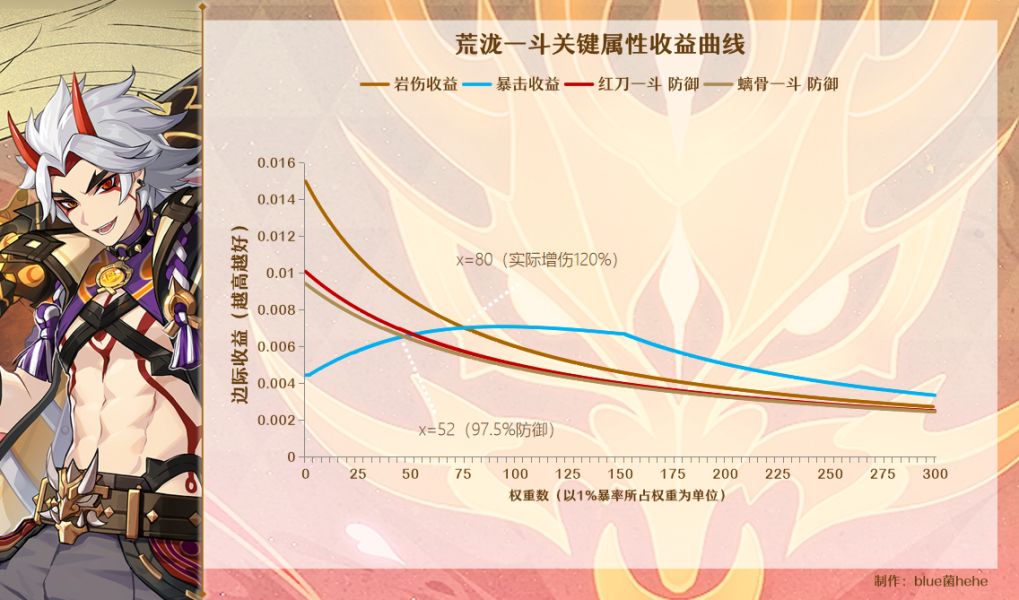 原神角色参考面板改版情况介绍