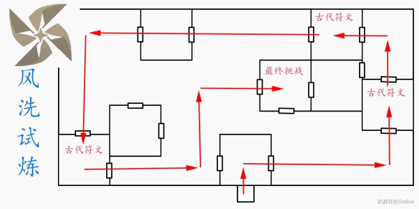 原神迷城战线光界篇试炼通关攻略