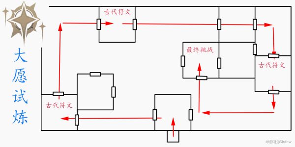 原神迷城战线光界篇试炼通关攻略