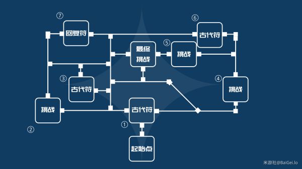 原神迷城战线光界篇试炼通关攻略