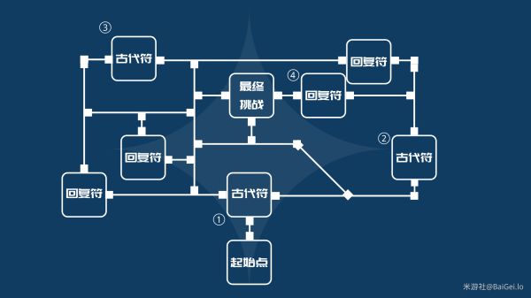 原神迷城战线光界篇试炼通关攻略