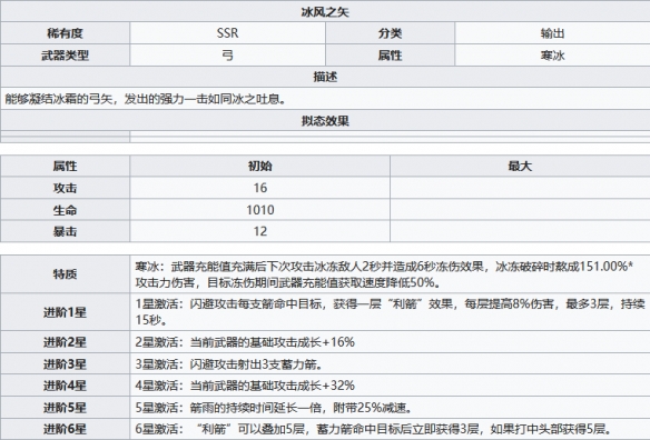 幻塔冰风之矢强度分析及武器使用技巧