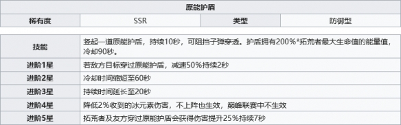 幻塔原能护盾和手炮介绍